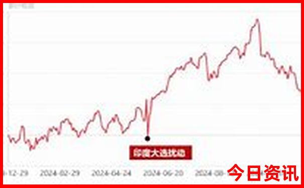 西安周边旅游景区有哪些景点